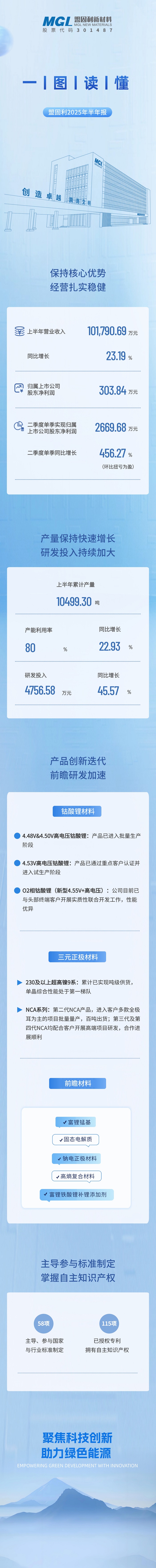 一图读懂丨乐竞体育官网登录入口2025年半年报.jpg